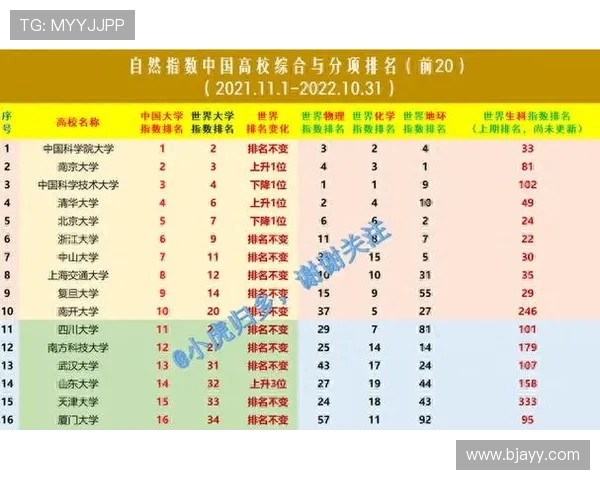 杭州篮球队在全国速度排行榜中荣登第七名展现出强劲实力与潜力 杭州篮球队在全国速度排行榜中荣登第七名展现出强劲实力与潜力
